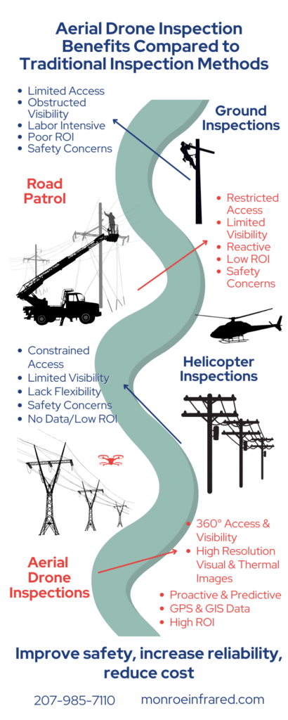 Aerial Electric Utility Circuit Inspections » Monroe Infrared